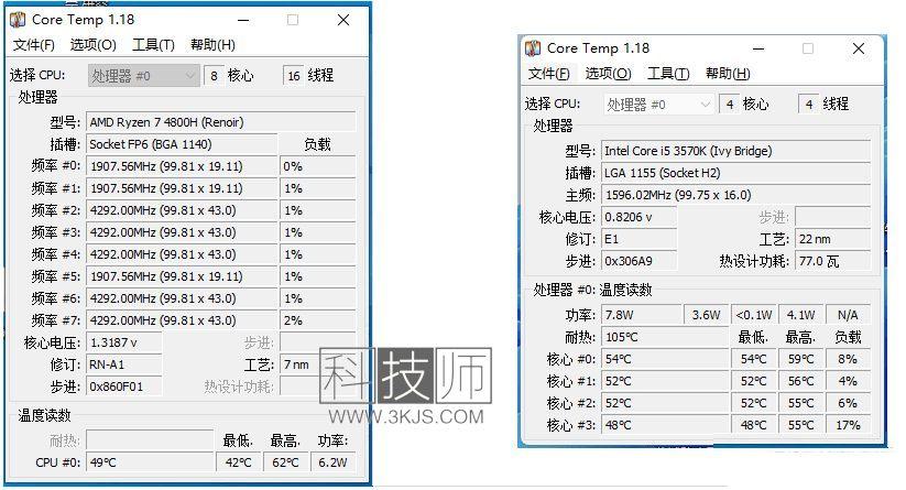 CoreTemp - cpu温度检测软件(含教程)