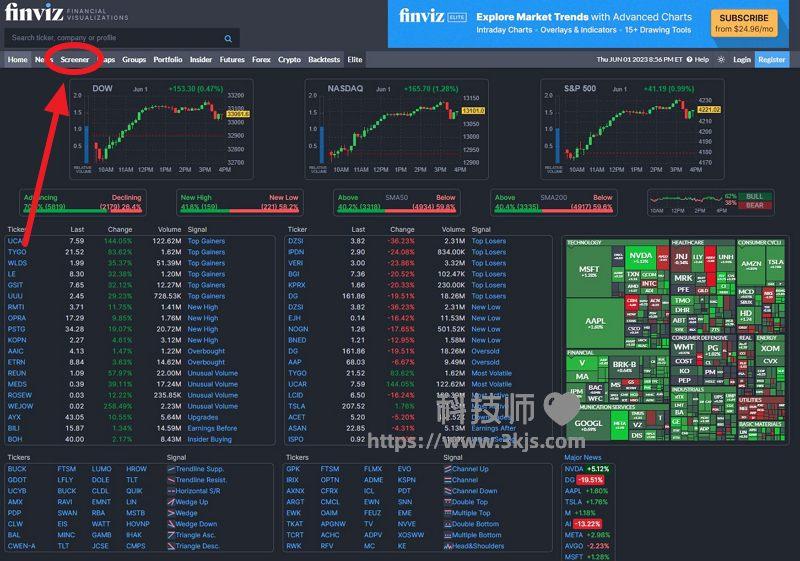 finviz - 美股选股在线工具(含教程)