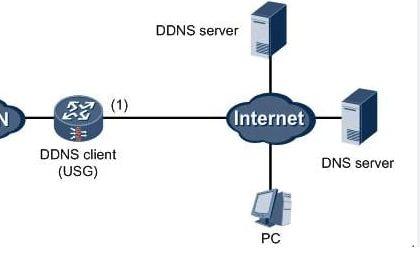 DDNS是什么意思（DDNS的功能原理和用途）