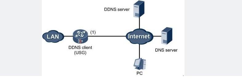 DDNS是什么意思（DDNS的功能原理和用途）