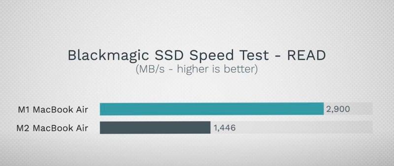 买15寸 MacBook Air 需注意：256GB SSD 证实读写速度较慢