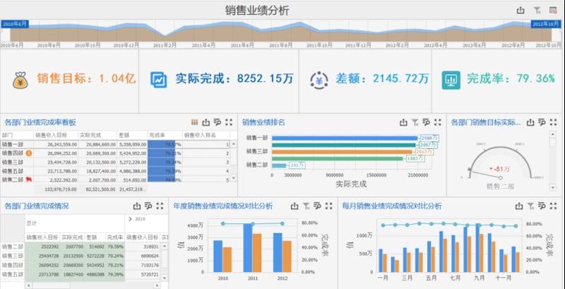 怎么做图表数据分析图（数据分析图表制作技巧）