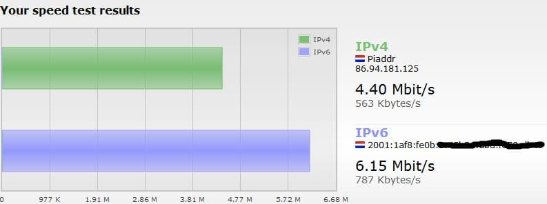 ipv4和ipv6哪个网速快(ipv4和ipv6网速快慢分析)