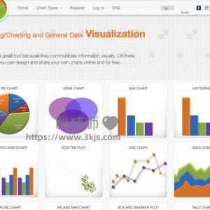 Meta-Chart ：在线图表生成器(含教程)