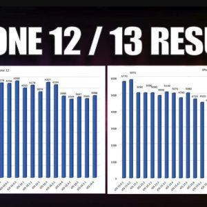 iOS 16.6 耗电吗（6款iPhone型号实测iOS 16.6耗电情况)