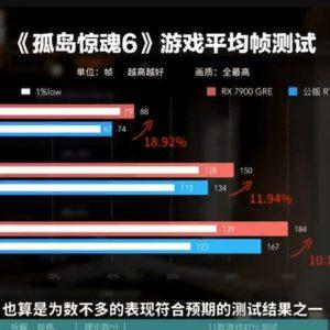 AMD正式发布 Radeon RX 7900 GRE 16GB 显卡：性能略微领先RTX 4070