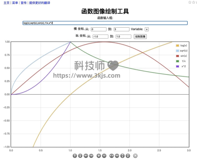 函数图像生成器哪个好(6个在线函数图像生成器)