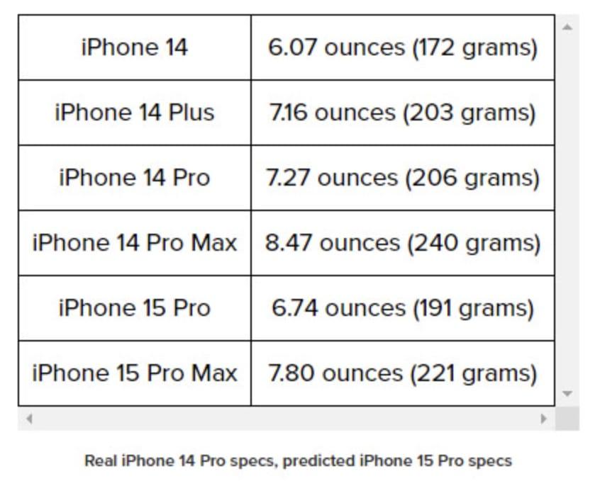 iPhone 15 Pro 轻巧坚固，全新钛金属外壳带来的革命