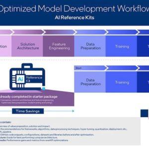 Intel公布34个开放源码的AI参考套件：加速开发者与资料学家轻松部署AI