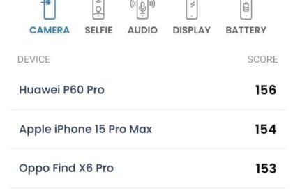 iPhone 15 Pro Max DXOMark 摄影评分出炉 ：全球第二