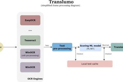 Translumo - 屏幕实时翻译软件(免费开源)