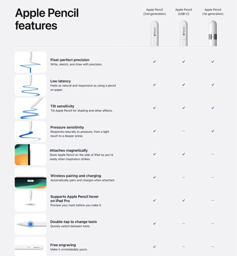 苹果发布全新 Apple Pencil：价格更相宜