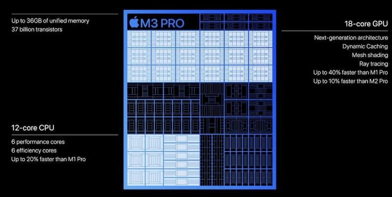 苹果正式发布3款M3芯片：M3、M3 Pro 和 M3 Max