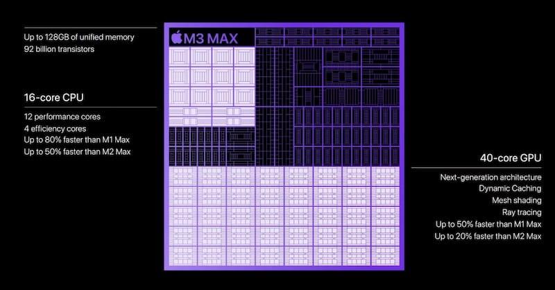 苹果正式发布3款M3芯片：M3、M3 Pro 和 M3 Max