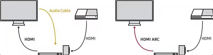 HDMI ARC 音频回传功能详解、应用范围及连接方法