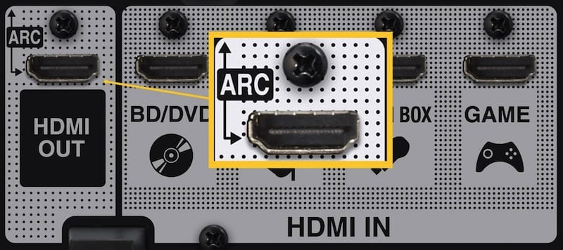 HDMI ARC 音频回传功能详解、应用范围及连接方法