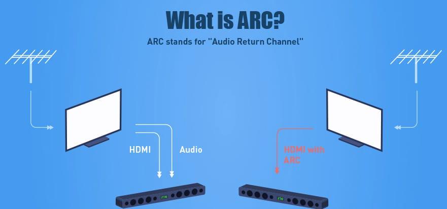 HDMI ARC是什么意思（HDMI ARC功能详解）	