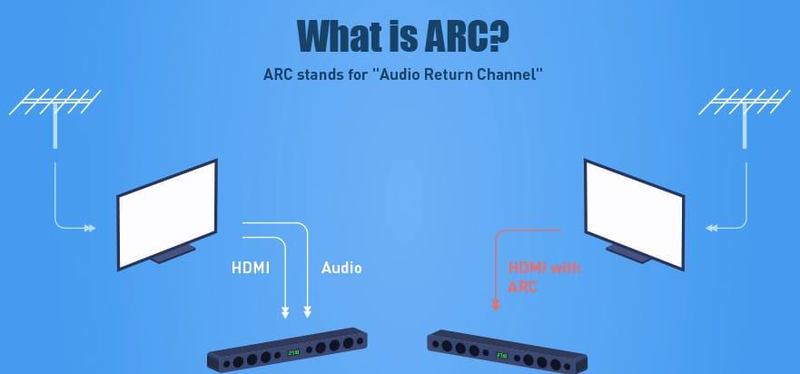 HDMI ARC是什么意思（HDMI ARC功能详解）	