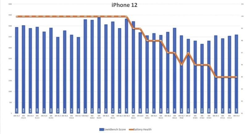 iOS 17.2耗电吗（附iOS 17.2电池续航实测数据）