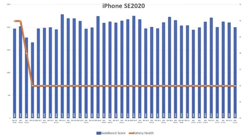 iOS 17.2.1 耗电吗（多款iPhone升级iOS 17.2.1耗电量实测）