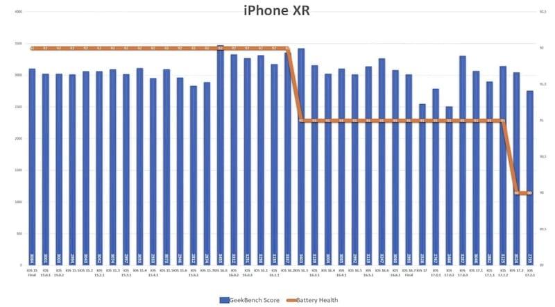 iOS 17.2.1 耗电吗（多款iPhone升级iOS 17.2.1耗电量实测）