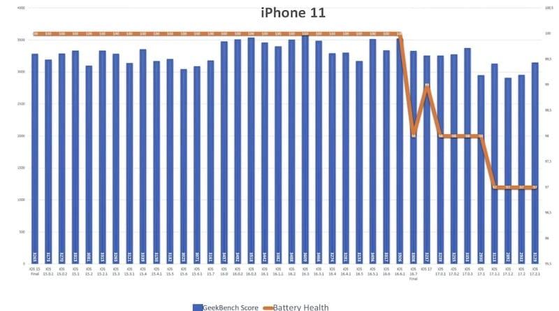 iOS 17.2.1 耗电吗（多款iPhone升级iOS 17.2.1耗电量实测）