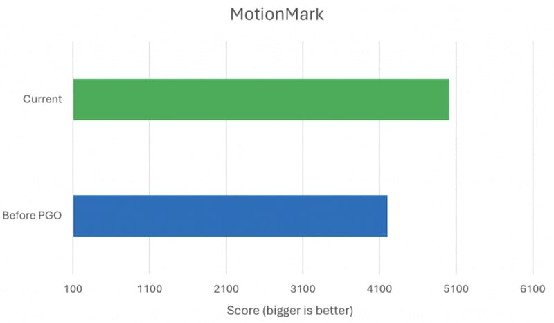 Microsoft Edge 针对 Apple Silicon 优化，显著提升macOS版本性能