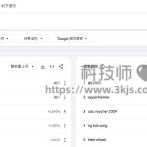 谷歌趋势(Google Trends)- 全球范围内搜索趋势分析比较工具