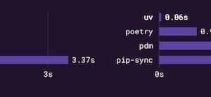 uv - Python包管理器