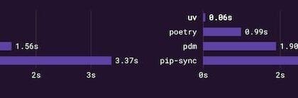 uv - Python包管理器