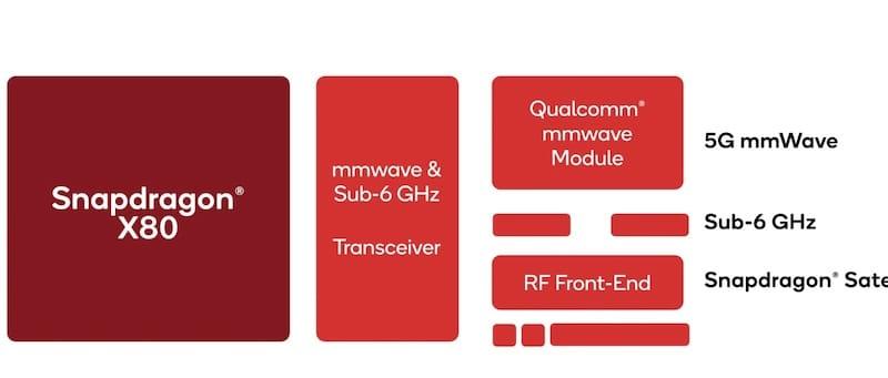 高通发布Snapdragon X80 芯片，支持卫星通信