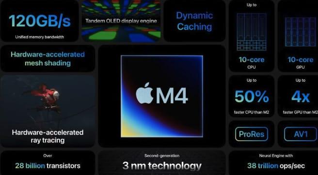 全新 iPad Pro 正式发布：搭载M4芯片及OLED屏幕