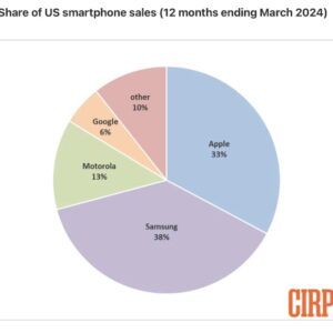 三星智能手机销量领先苹果,但苹果旗舰机型占比更高