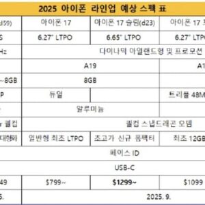 iPhone 17系列全线升级ProMotion屏幕，ProMotion将不再Pro版本专属