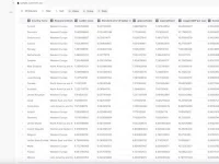 MacData Pro - Mac版csv大文件打开器