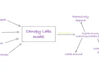 Orpheus TTS - 开源免费文本转语音系统