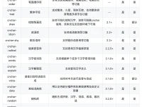 cnchar - 功能全面的汉字拼音笔画js库
