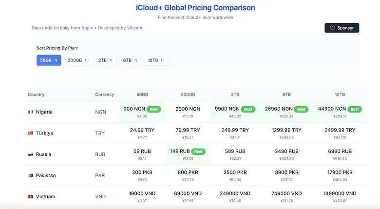 iCloud+ 全球比价工具 ：找到最划算的iCloud+方案