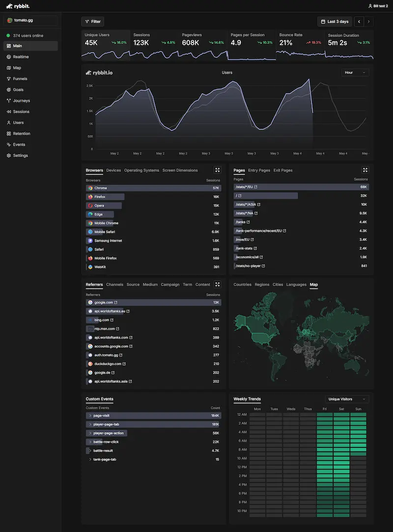Rybbit Analytics - 免费网站流量统计工具,直观的 Google Analytics 替代方案