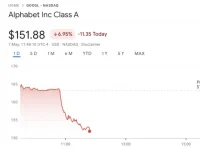 【重磅】苹果Safari将引入AI搜索引擎:谷歌股价暴跌7%,200亿美元合作或生变