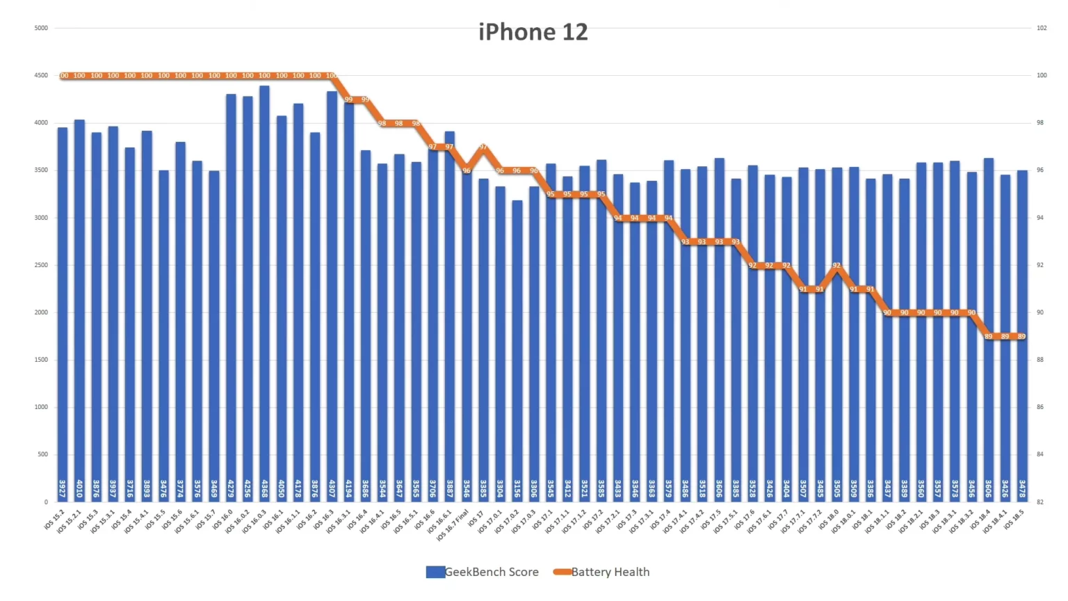 苹果iOS 18.5续航测试:iPhone 16电池续航力大幅提升