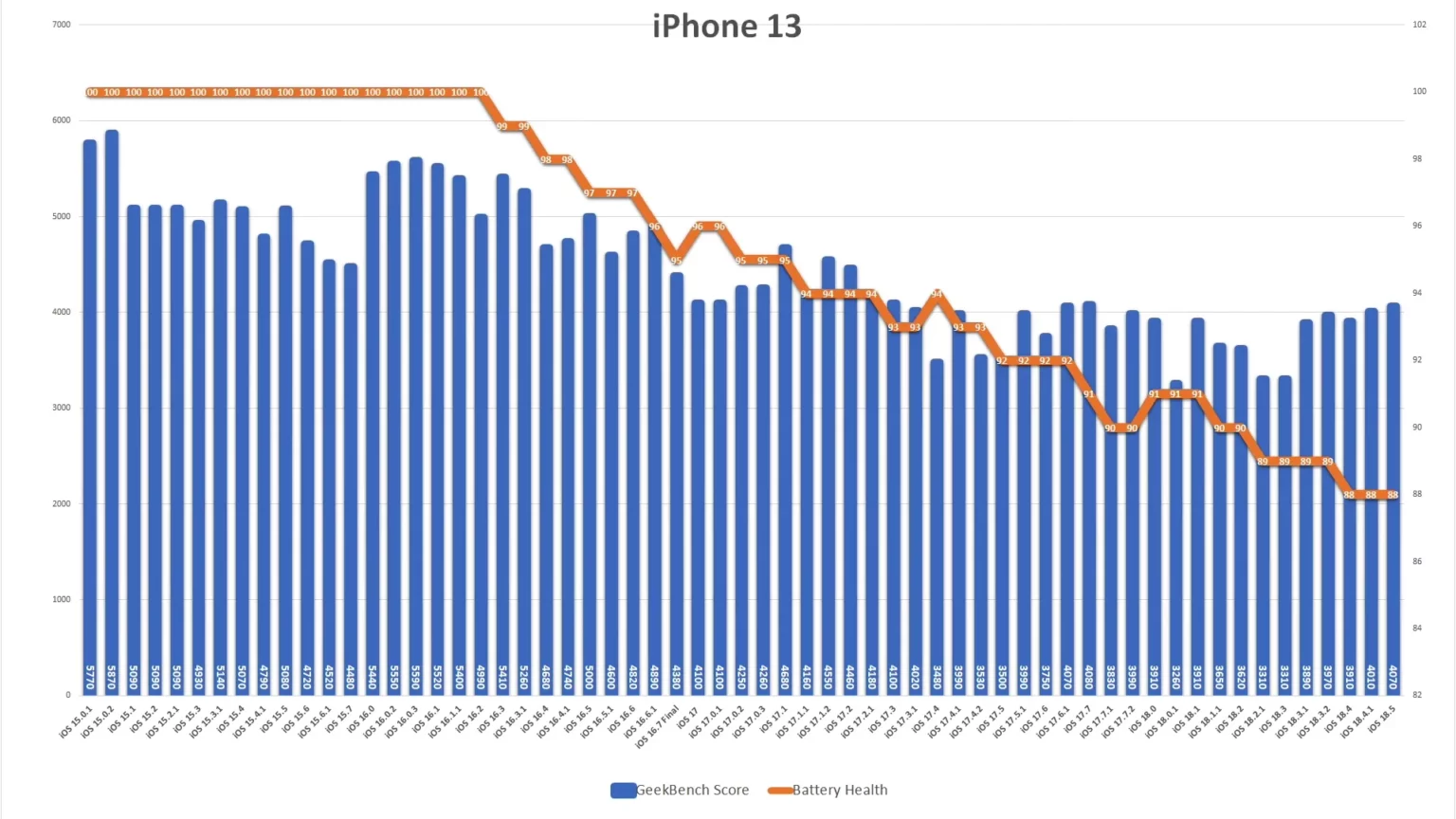 苹果iOS 18.5续航测试:iPhone 16电池续航力大幅提升
