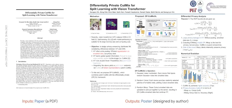 Paper2Poster:自动化科学论文海报生成工具