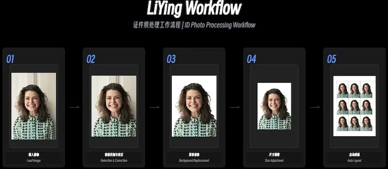 LiYing:自动化证件照片制作工具,提升证件照后期处理效率