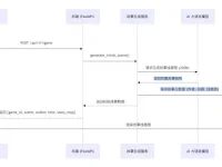AI-Gamble:基于AI的动态互动小说游戏