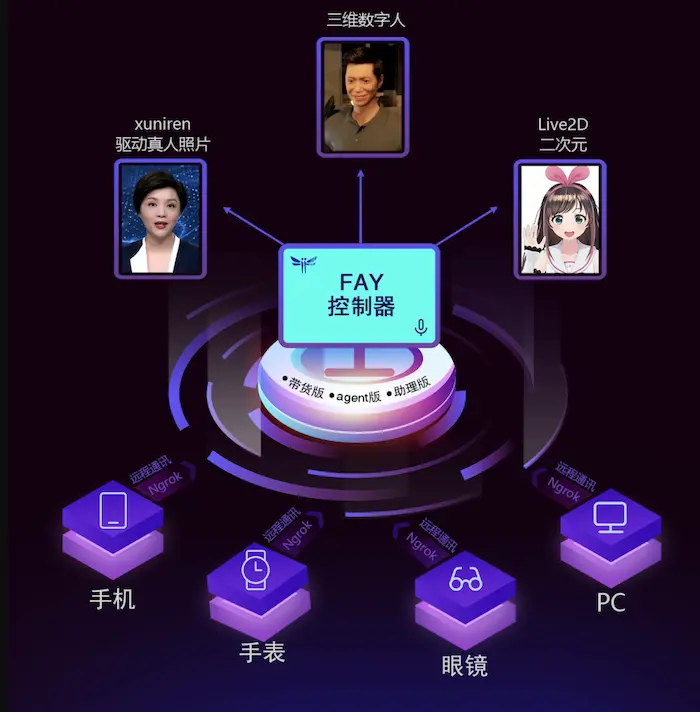 Fay开源数字人框架:支持全离线部署的AI虚拟人开发工具