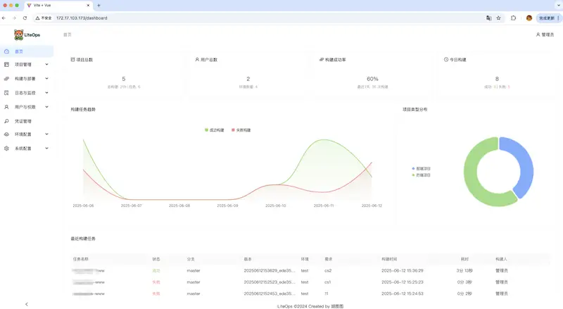 LiteOps:轻量级 CI/CD 平台,提升开发效率