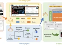 ScreenCoder：将UI截图快速转化为HTML/CSS代码的工具