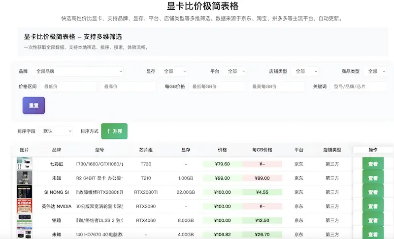 显卡比价极简表格:在线对比显卡价格的工具