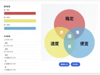 三色图生成器:三色搭配图在线制作工具